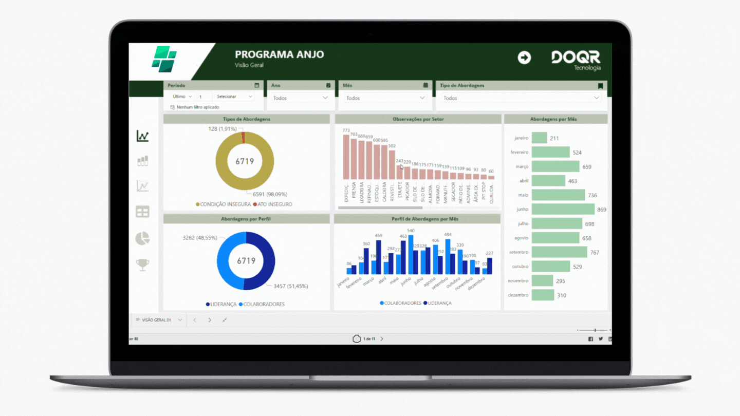Gifs de dashboards com dados vindos do Qfoms