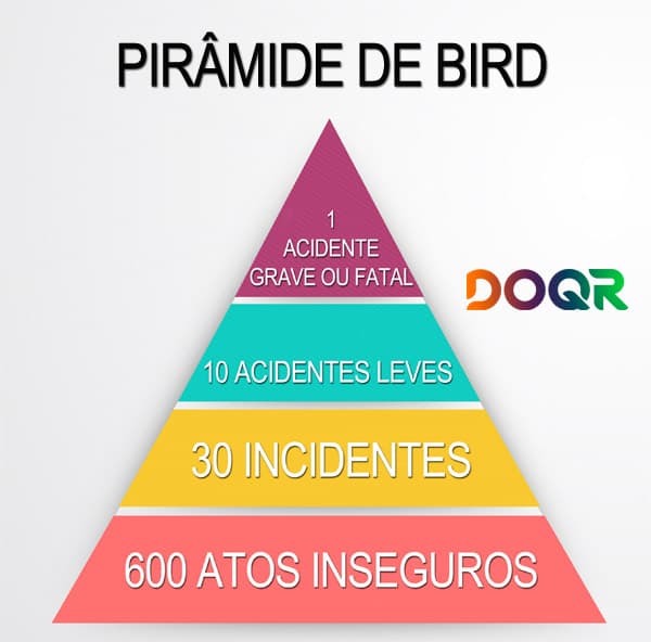 Observação Comportamental de Segurança